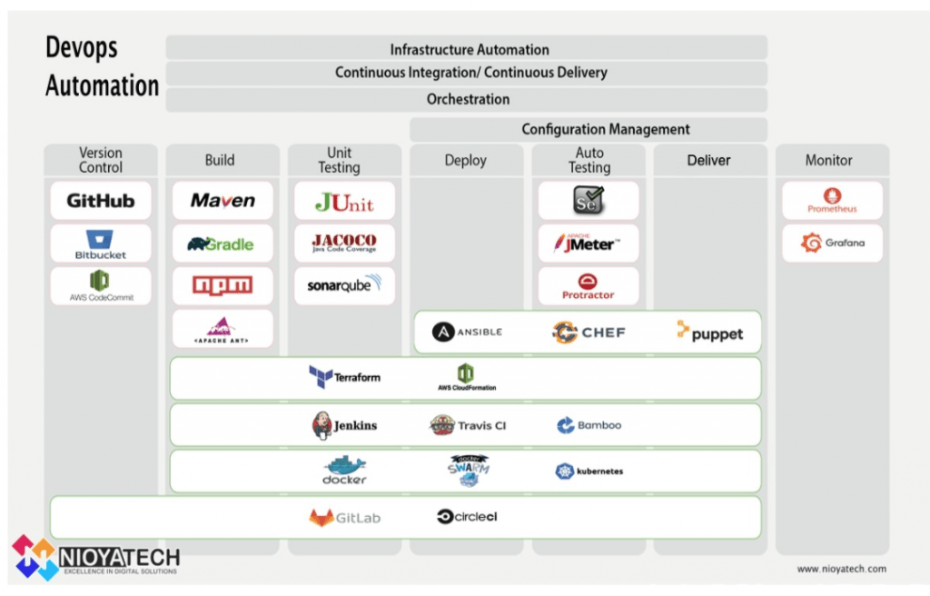 AWS DevOps Services: Automation, Consulting and Implementation