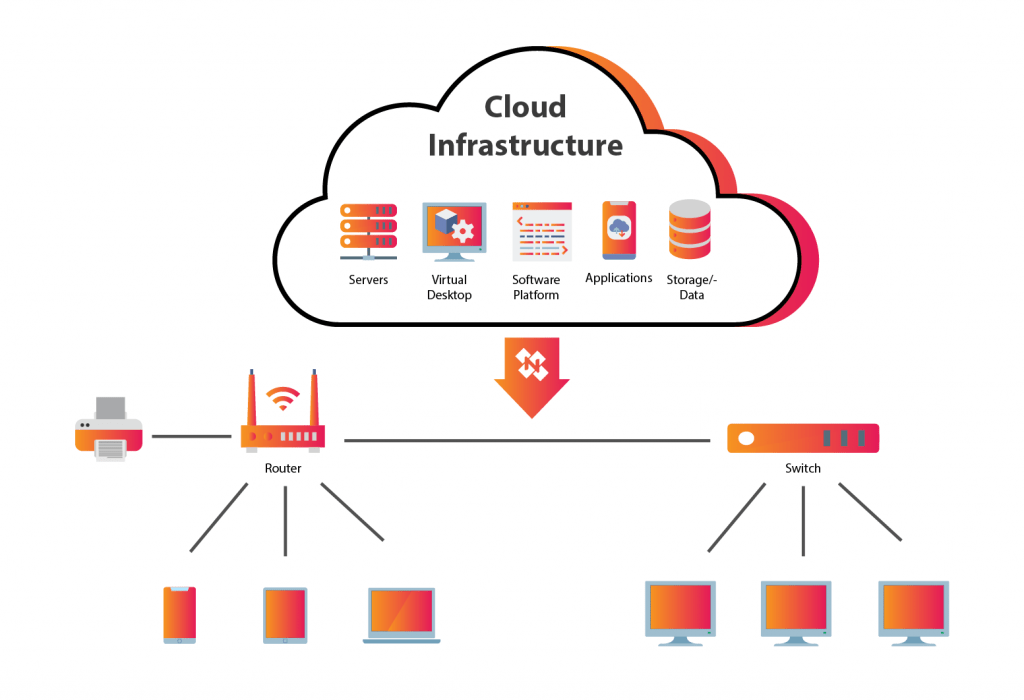 How Does Cloud Infrastructure Work? | NioyaTech